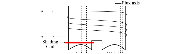 Shaded Pole Induction Motor Operation3