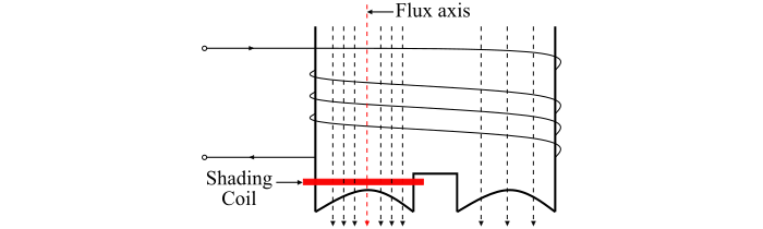 Shaded Pole Induction Motor Operation5