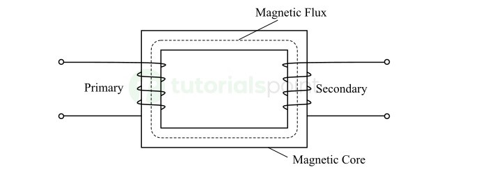 Single-Phase Transformer