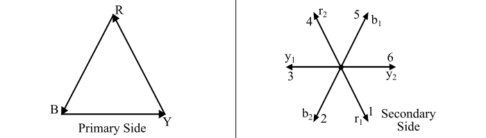 Six-Phase Star Connection2