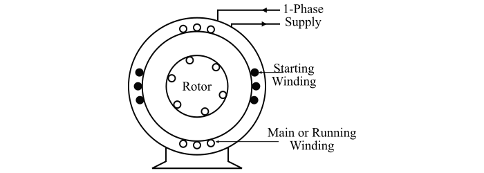 Split-Phase Induction Operation and Characteristics1