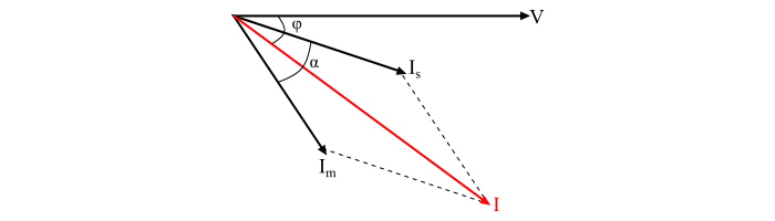 Split-Phase Induction Operation and Characteristics2