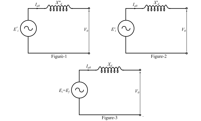Sudden Short Circuit of Three-Phase Alternator