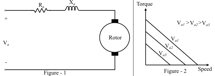 Theory of DC Servomotors1