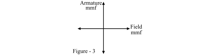Theory of DC Servomotors2