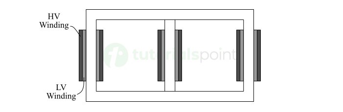 Three-Phase Transformer