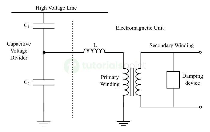 Working Principle of CVT Transformer