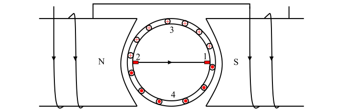 Working Principle of Repulsion Motor1
