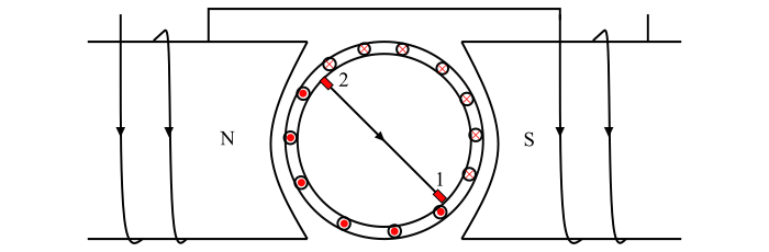 Working Principle of Repulsion Motor2