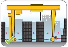 Clearance Between Cranes Fixed Objects