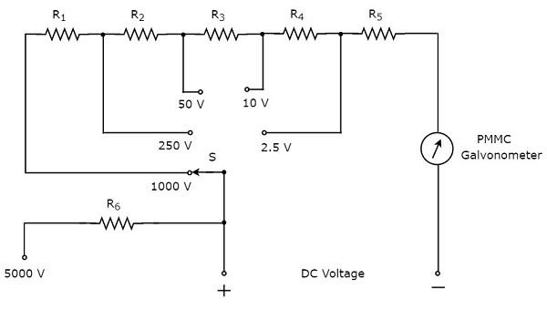 Block Diagram Of Thermocouple 