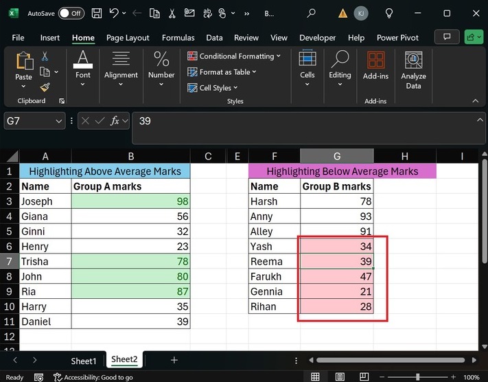 Average Marks for Group 5