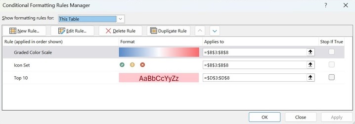 Managing Conditional Formatting Rules 2