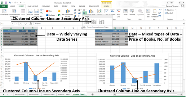 Clustered Column  Line on Secondary Axis