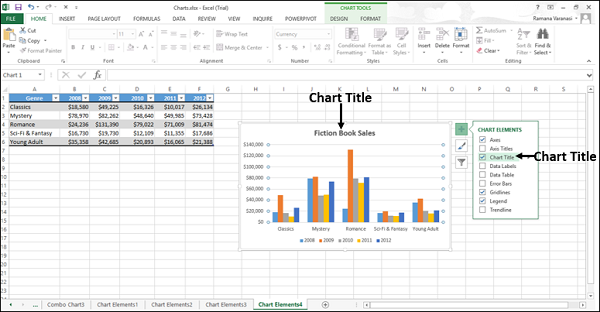 Types of Chart Title