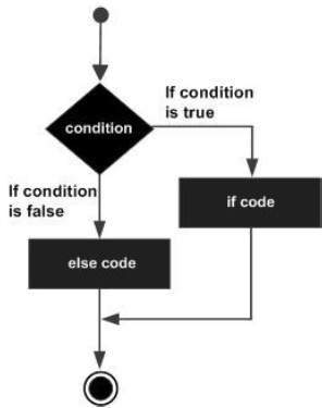 Else Statement