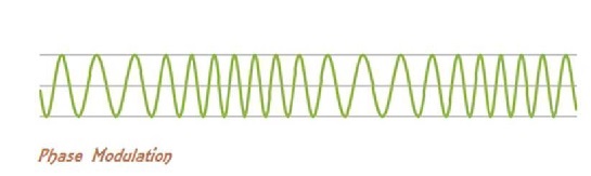 Phase Modulation