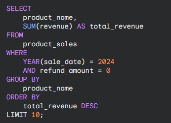 Sales Data Analysis
