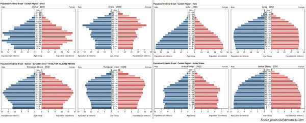 Population Pyramid