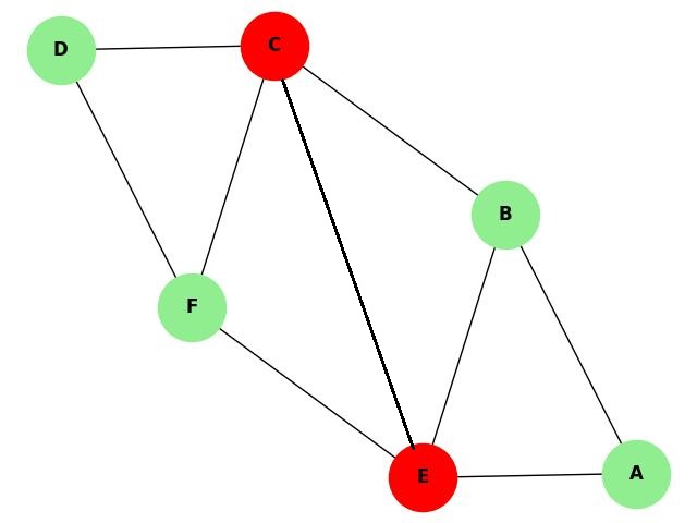 2-Vertex-Connected Graph