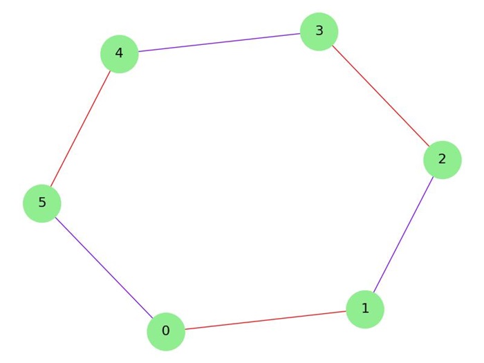 Balanced Edge Coloring