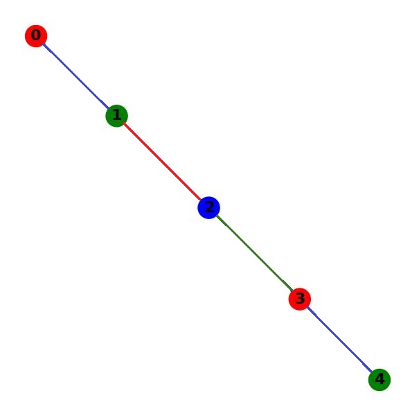 Balanced Total Coloring