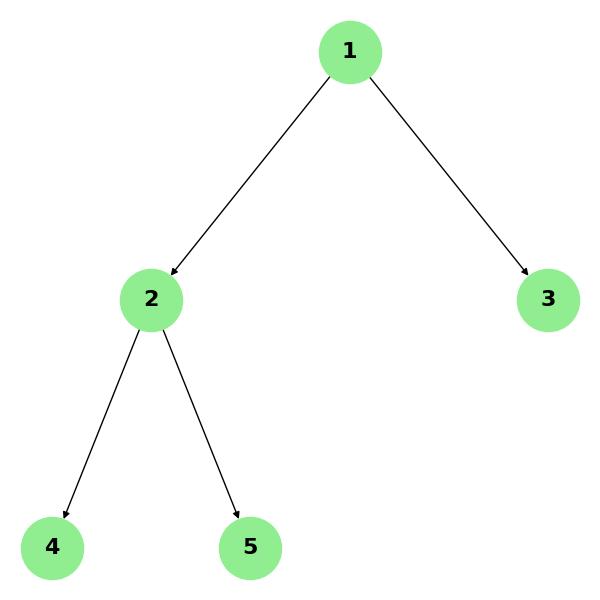 Binary Tree