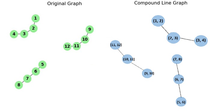 Compound Line Graph