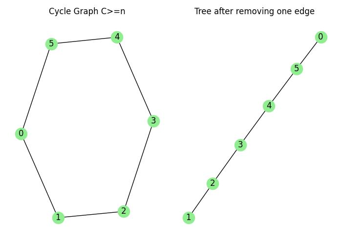 Cycle Treewidth