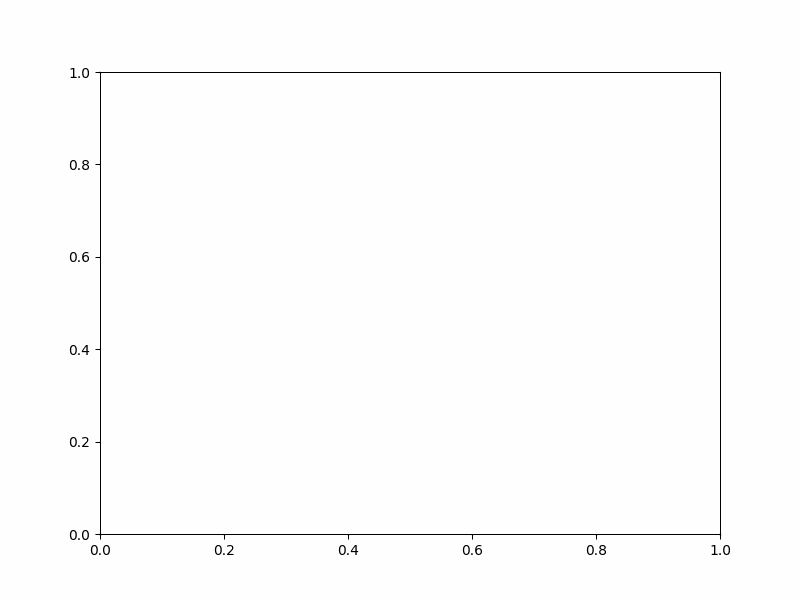 Dynamic Edge Connectivity