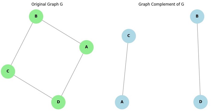 Complement Graph