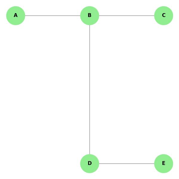Graph Diameter and Radius