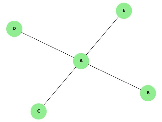 Local Vertex Connectivity