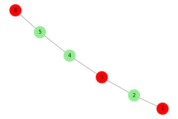 Maximum Independent Set