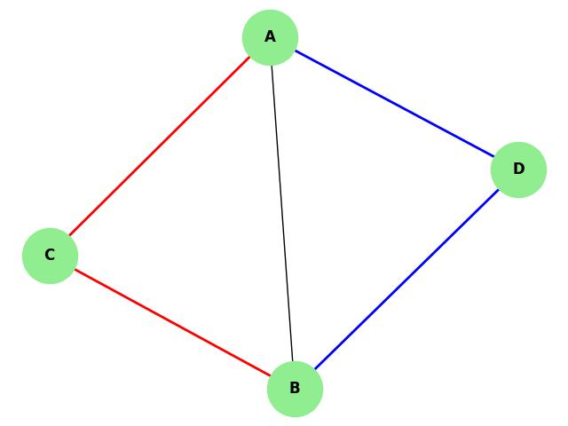 Menger's Theorem