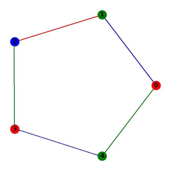 Perfect Total Coloring