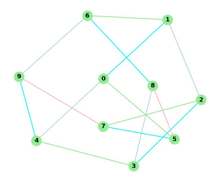 Petersen Graph Edge Coloring