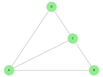 Planar Graph