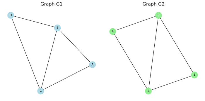 Simple Graph Isomorphism