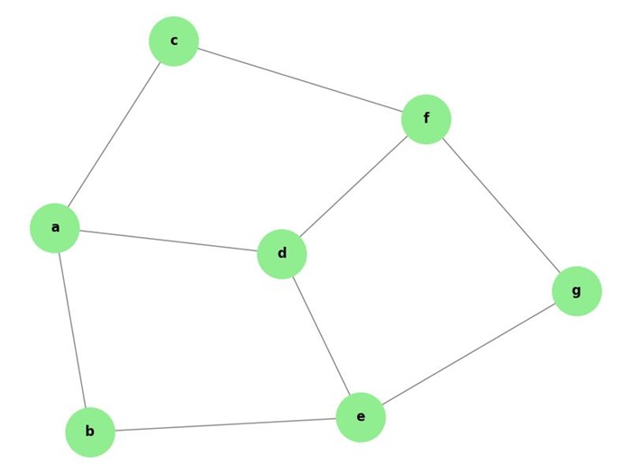 Two Vertices Distance