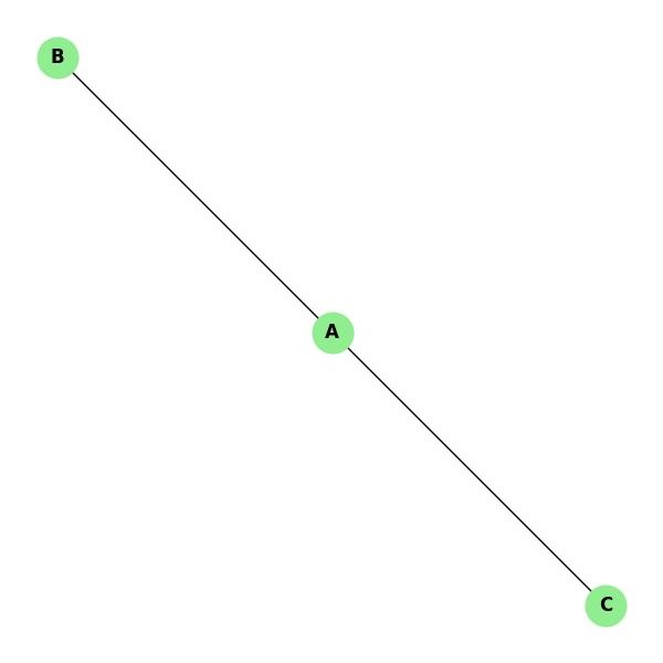 Undirected Graph Adjacency Matrix