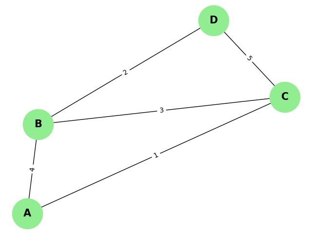 Undirected Weighted Graph