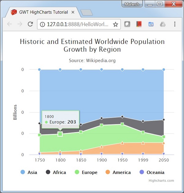 Percentage Area Chart