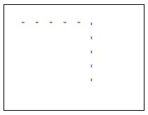 HTML Canvas SetLineDash Method