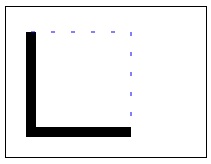 HTML Canvas SetLineDash Method