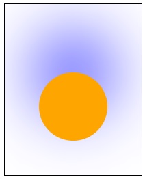 HTML Canvas ShadowOffsetY Property