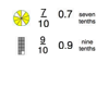 Decimals to Fractions