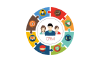 SAP CRM