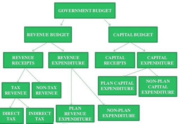 Annual Financial Statement