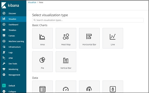 Create Visualization